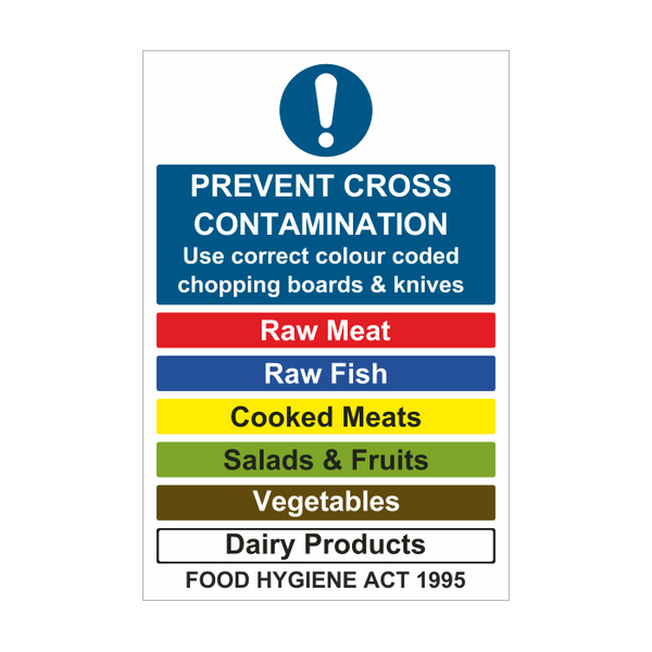 Prevent Contamination